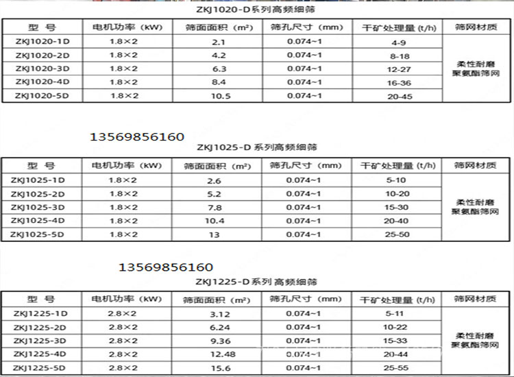 高頻振動細篩