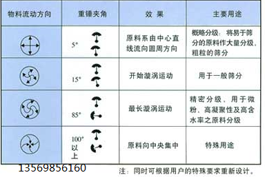 高精度旋振篩