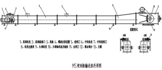 埋刮板輸送機的結構與結構圖