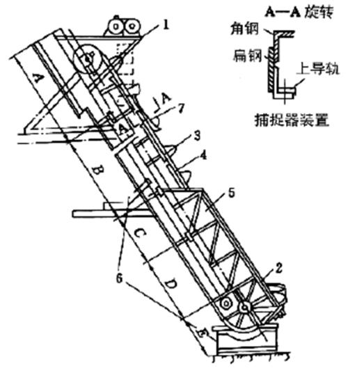 脫水撈坑提升機