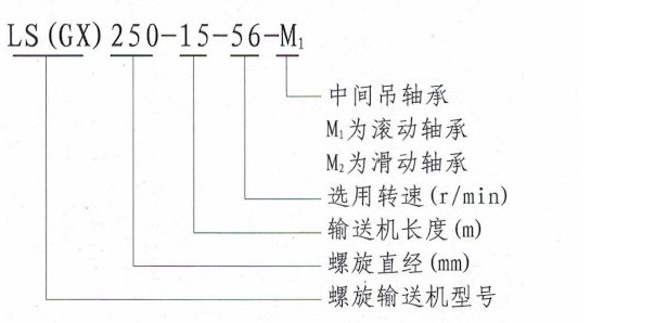 GX管式螺旋輸送機