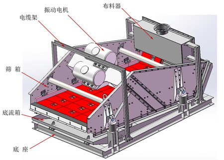 尾礦分機脫水干排一體篩機