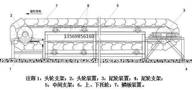 沙石鱗板輸送喂料機