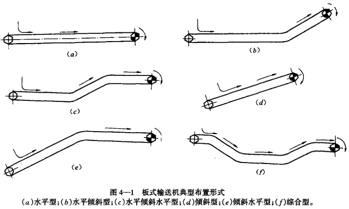 鏈帶式給料機