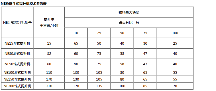 斗提式提升機