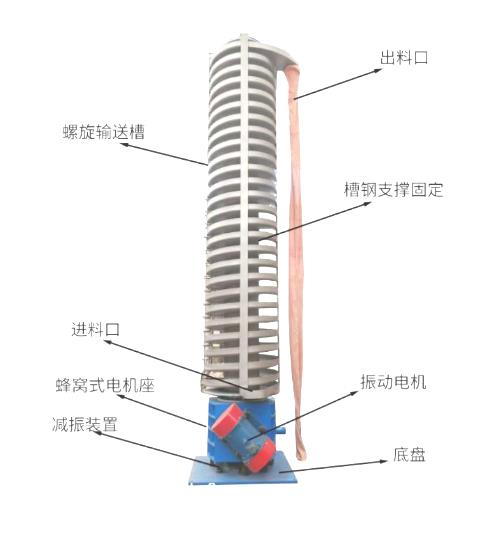 垂直螺旋提升機