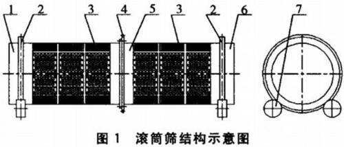 建筑垃圾篩分機