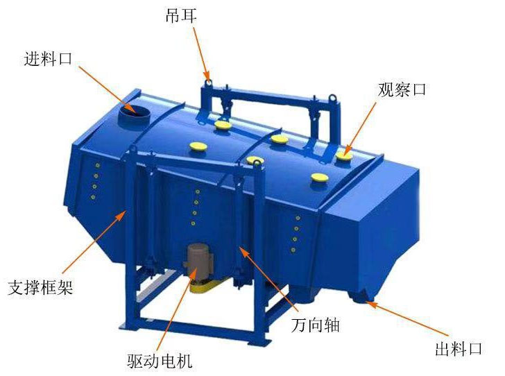 烘干砂搖擺篩產量大精度高