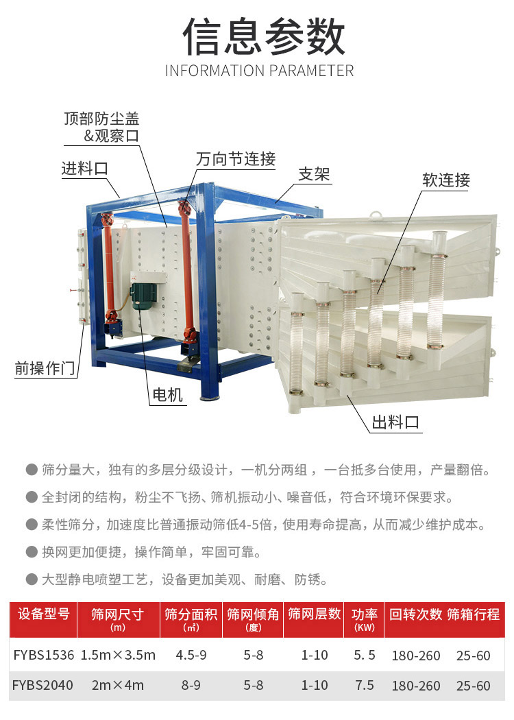 石英砂烘干砂方型搖擺篩 篩網不耐用 一直爛洞 裝不緊 篩網安裝方法 視頻